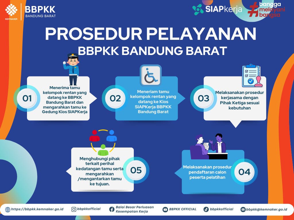 PROSEDUR PELAYANAN